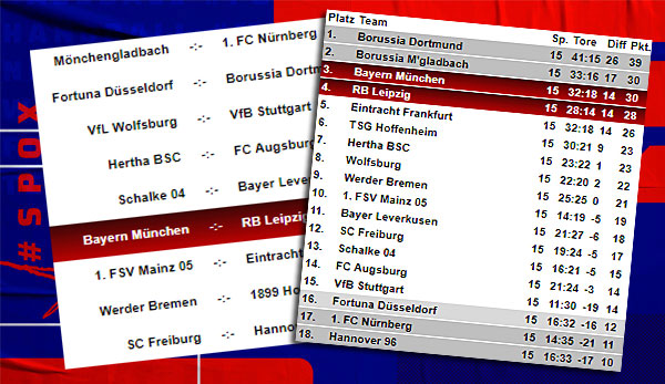 Bundesliga Tabelle Spielplan Und Ergebnisse 16 Spieltag Der