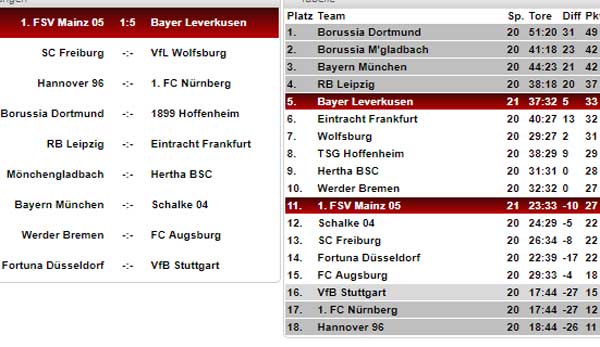 Bundesliga Ergebnisse 11 Spieltag