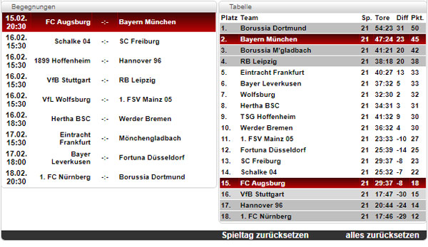 Bundesliga Tabelle Spielplan Und Ergebnisse 22 Spieltag Der Buli Im Uberblick