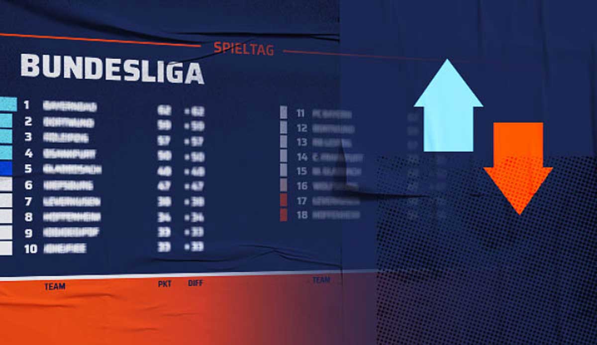 Bundesliga Tabelle, Ergebnisse und Spielplan am 31